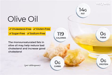 calories in olive oil 1 tbsp